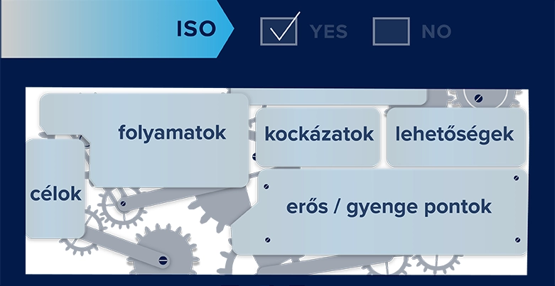 mi az ISO?